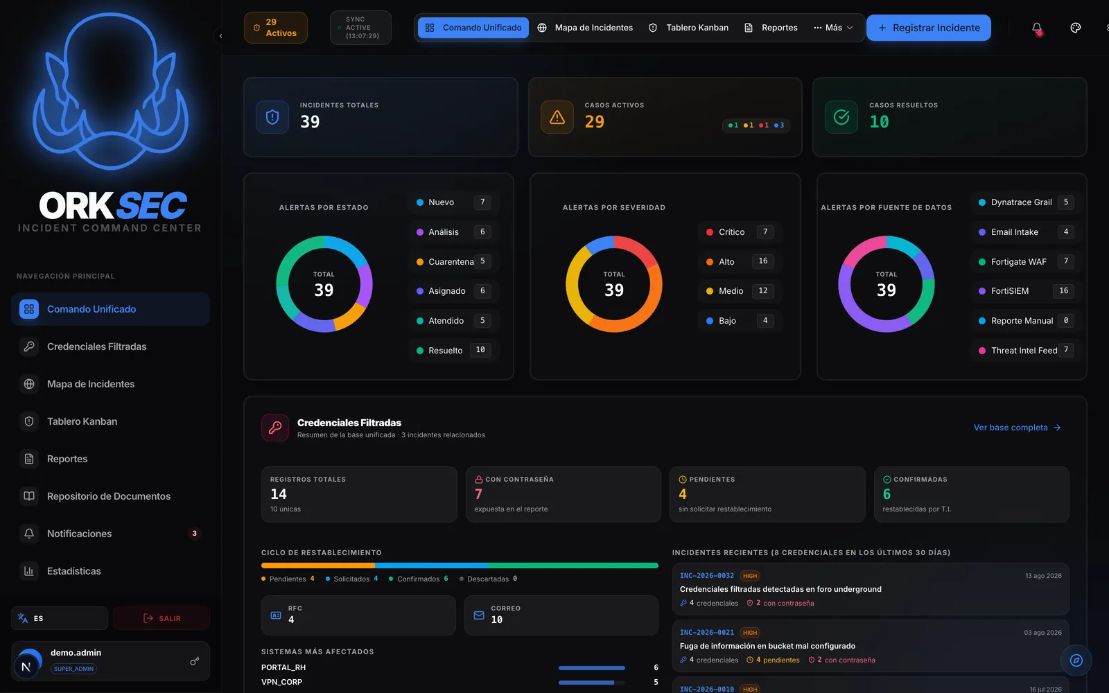 Unified command dashboard