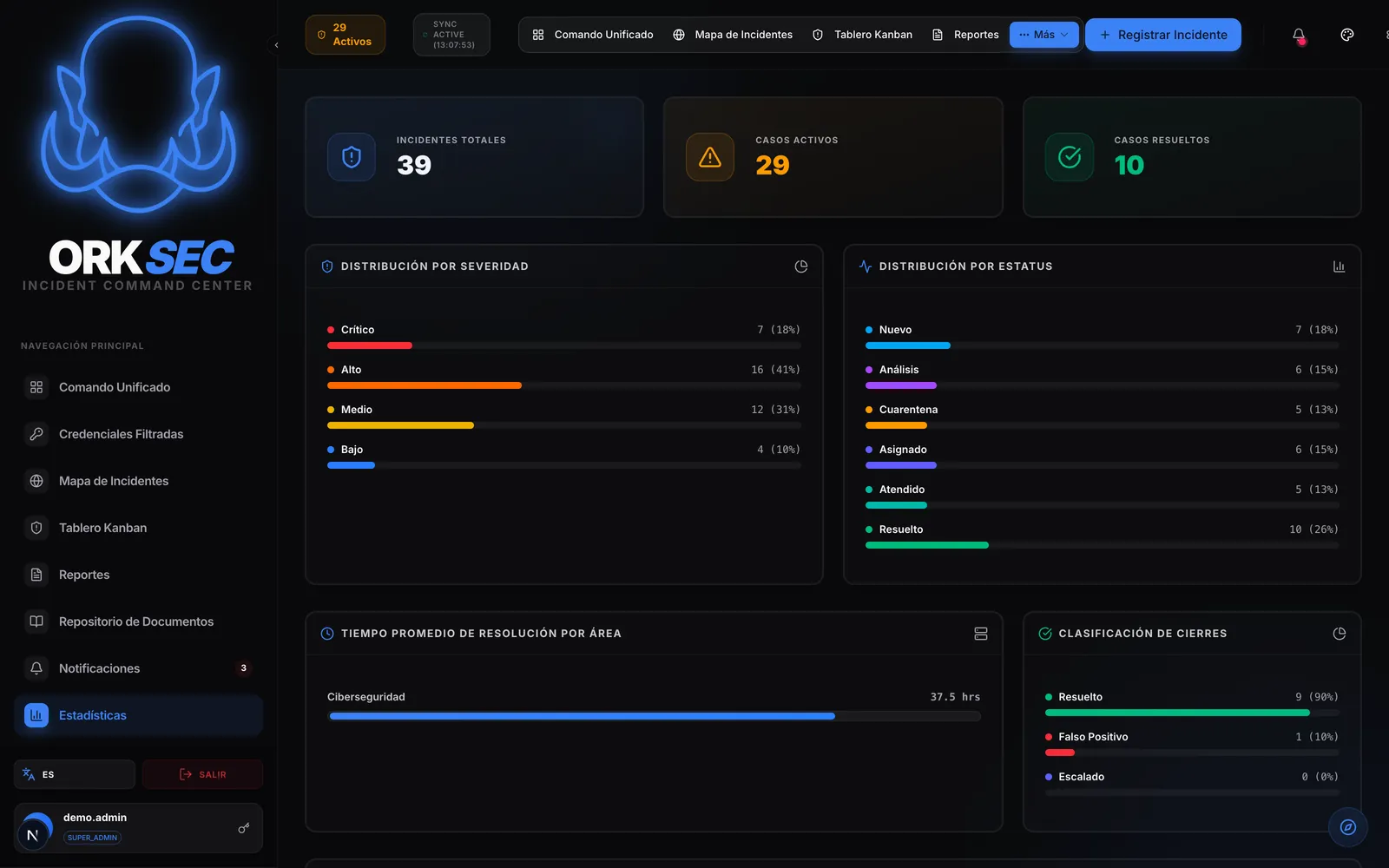 Statistics & SLA analytics